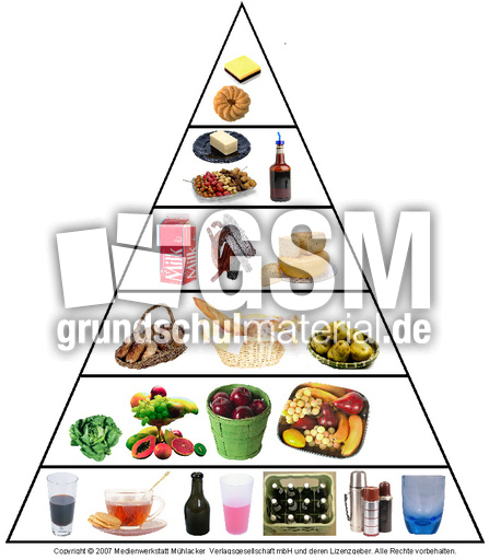 Gesundheitspyramide-1b.jpg